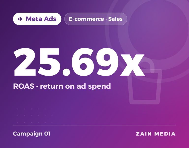 Zain Media portfolio visual: Meta Ads e-commerce campaign 1, 25.69x ROAS (return on ad spend)