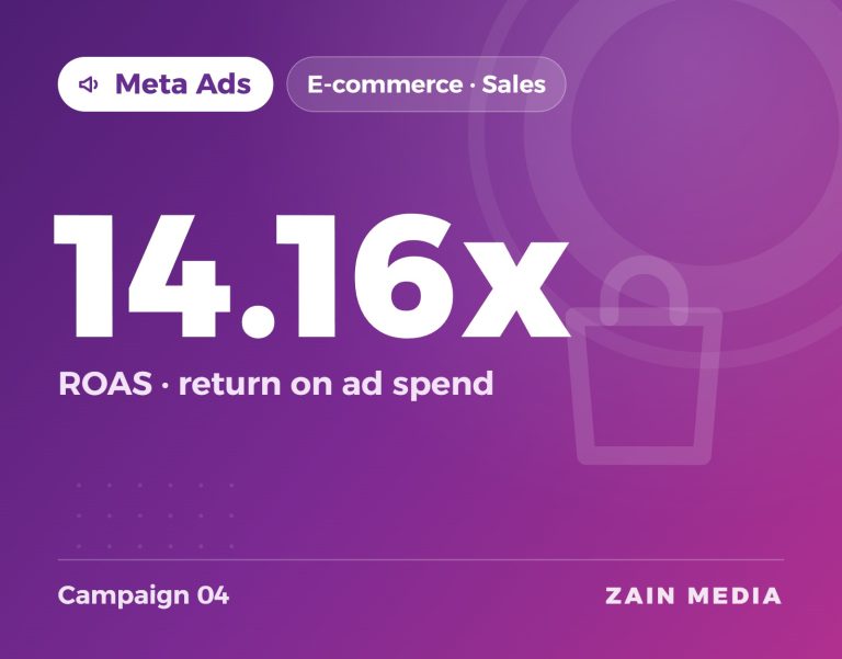 Zain Media portfolio visual: Meta Ads e-commerce campaign 4, 14.16x ROAS (return on ad spend)