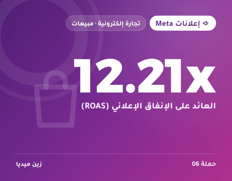 تصميم من معرض أعمال زين ميديا: حملة تجارة إلكترونية 6 عبر إعلانات Meta، العائد على الإنفاق الإعلاني 12.21x